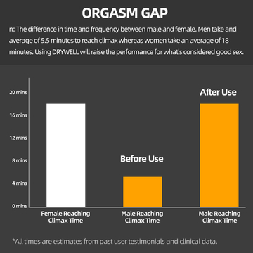30ML+5ML Per Pack Sex Delay Spray for Men Non-Numbing Male Delay Ejaculation Sex Spray Man Prolong Sprays Penis Premature Ejaculation