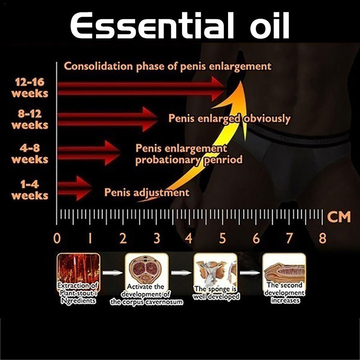 Penis Thickening Growth Man Big Dick Enlargment Liquid Cock Erection Enhance Men Health Care Enlarge Massage Enlargement Oil